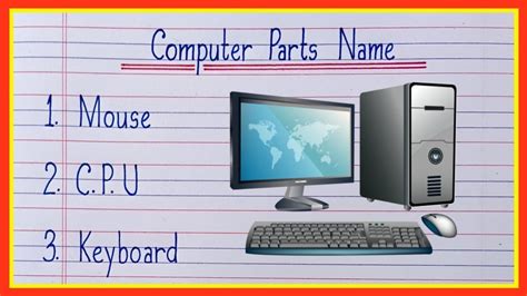 Important Parts of a Computer に対する画像結果