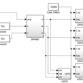 תוצאת תמונה עבור Simulink Control System