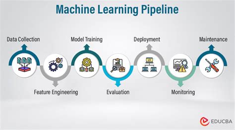 Image result for Machine Learning Pipeline Image