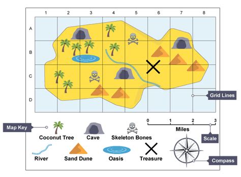 Image result for Grid Reference Map for Kids
