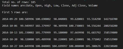 Image result for Feature Extraction for CSV File Python