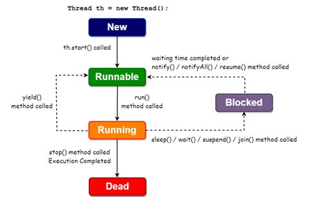 Toradh íomhá ar Actiity Life Cycle in Java