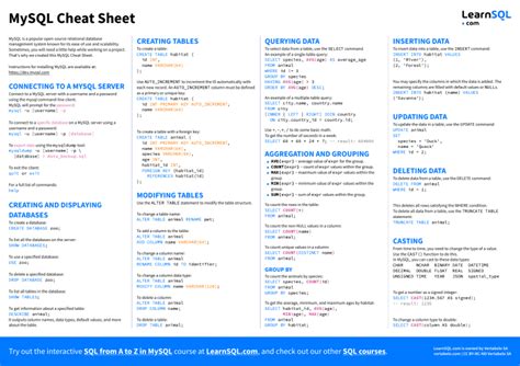 Image result for SQL Cheat Sheet Source W3Schools