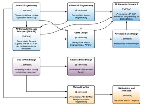 Image result for Path Computer Science