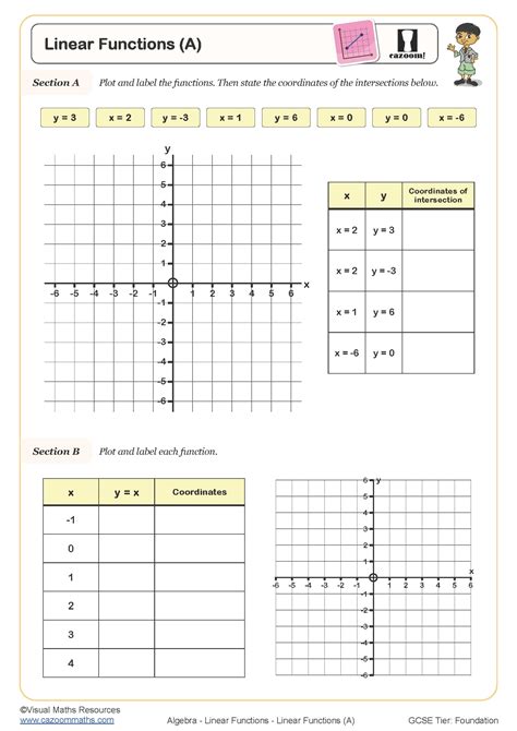 Image result for Linear Functions Worksheet