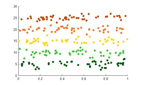 Image result for 2D Scatter Plot with Heat Map MATLAB