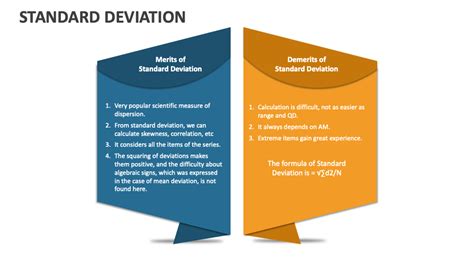 Image result for Standard Deviation Method of Data Presentation