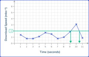 Image result for Ex of Line Graph