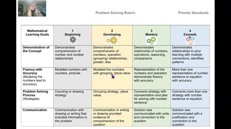Image result for Rubrics for Problem Solving