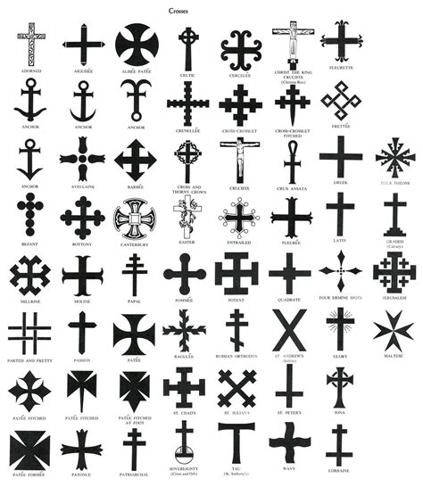 All Christian Symbols に対する画像結果