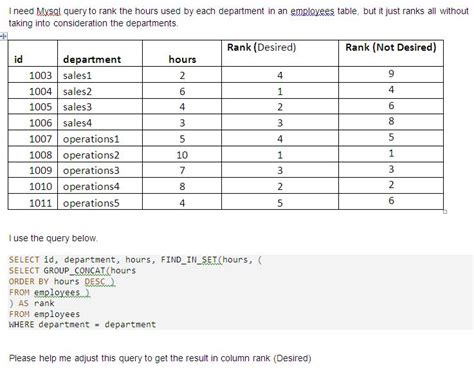 Department Table Columns に対する画像結果
