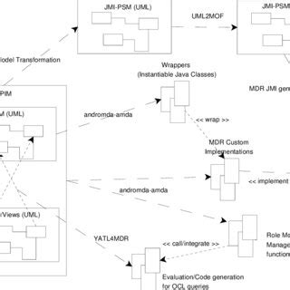 Code Generation System Architecture に対する画像結果