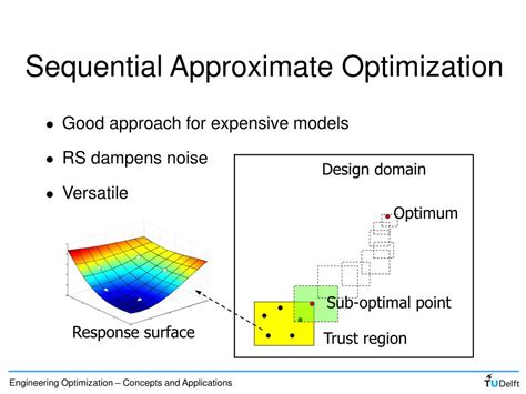 Approximation and Optimization に対する画像結果