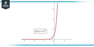 Chain Rule Integration Examples に対する画像結果
