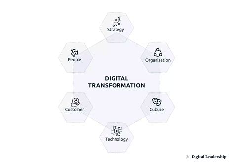 Image result for Digital Display Scratch