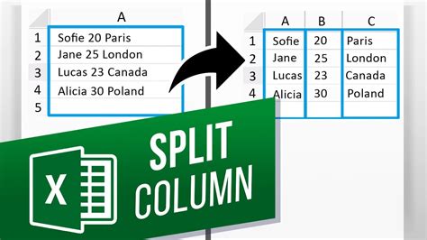 Image result for SQL Split Column Values