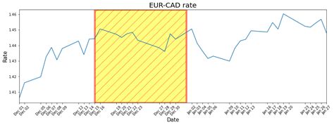 Résultat d’images pour Time Series Data Plot From MATLAB