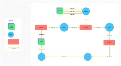 Image result for Call Center Flow Chart Template
