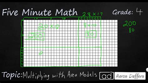 Afbeeldingsresultaten voor Open Area Model Multiplication