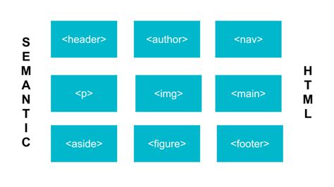 Semantic HTML Template に対する画像結果