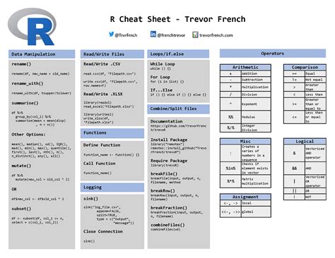 Afbeeldingsresultaten voor R Syntax