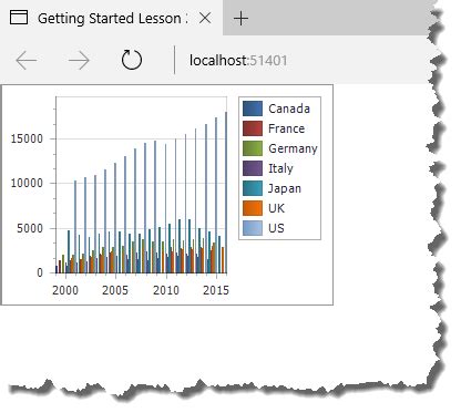 Toradh íomhá ar DevExpress Chart Examples