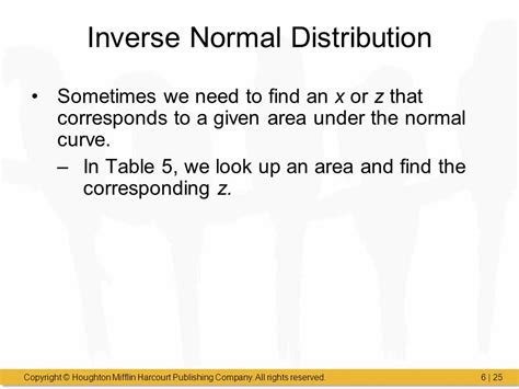 Image result for Normal Distribution Inverse with Positive Value Only