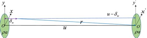 Circular Aperture Diffraction and Interference に対する画像結果