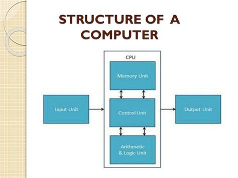 Basic Elements of Computer に対する画像結果