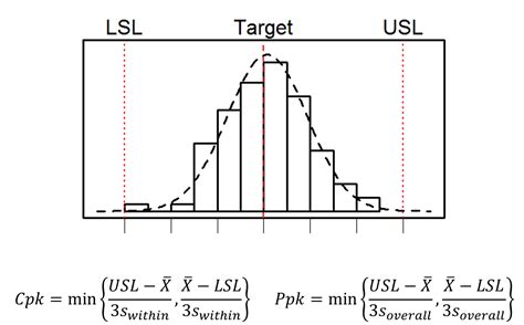 Process Capability Index Visual Studio に対する画像結果