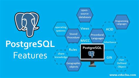 Image result for Porstgre SQL