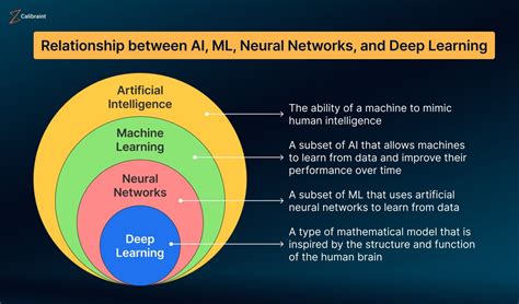 Afbeeldingsresultaten voor Usage of Neural Network in Machine Learning