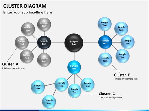 Afbeeldingsresultaten voor Cluster Diagram Template Microsoft Word