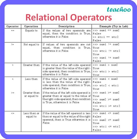 Toradh íomhá ar Relational Operator