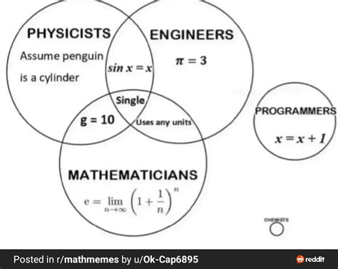 Toradh íomhá ar Programmer Hierarchy