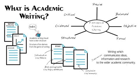 Image result for Academic Writing Help