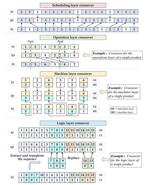 Image result for Crossover Color Coding