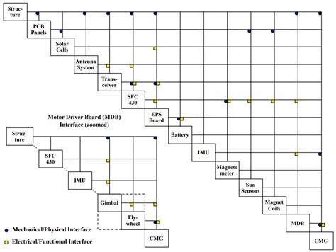 N2 Chart に対する画像結果