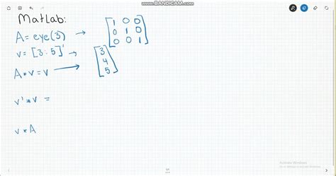 Image result for Identity Matrix MATLAB