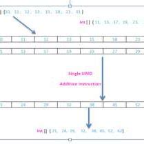 Image result for Array vs Vector Processor