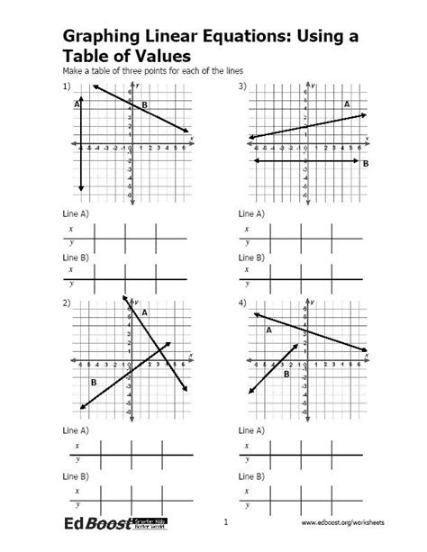 Image result for Graphing Linear Equations Worksheet Answers