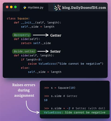 Classes in Object-Oriented Programming に対する画像結果