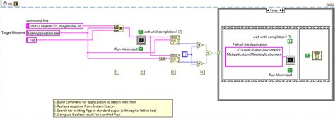 Image result for Run.exe Code in LabVIEW