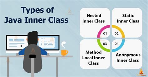 Toradh íomhá ar Types of Inner Class in Java