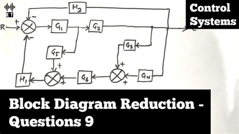 Image result for Questions On Block Reduction Diagram