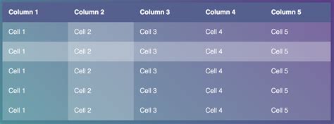 Image result for JavaScript Table Style