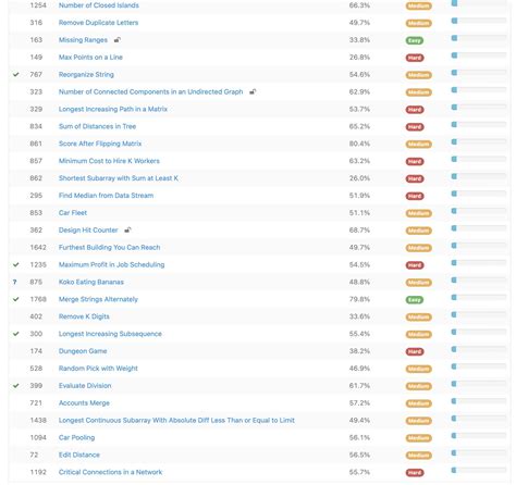 LeetCode Like Question に対する画像結果