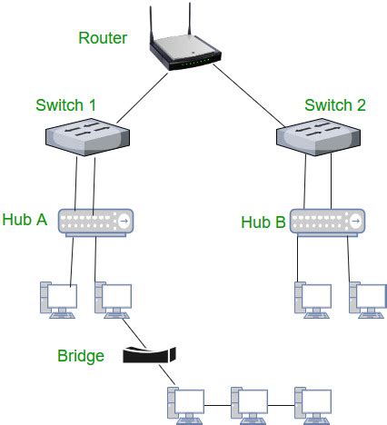 Image result for Router Device