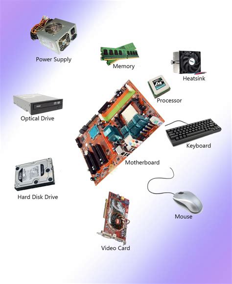 Image result for Internal and External Components of Computer