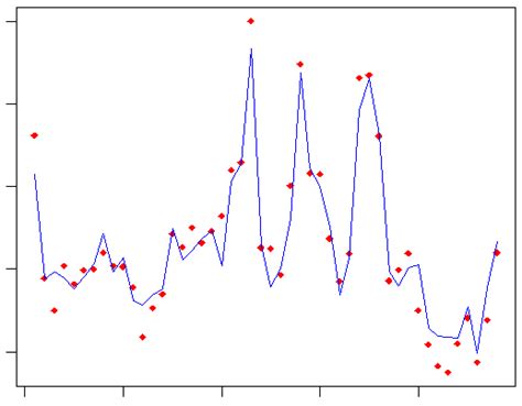 Afbeeldingsresultaten voor Support Vector Regression Example